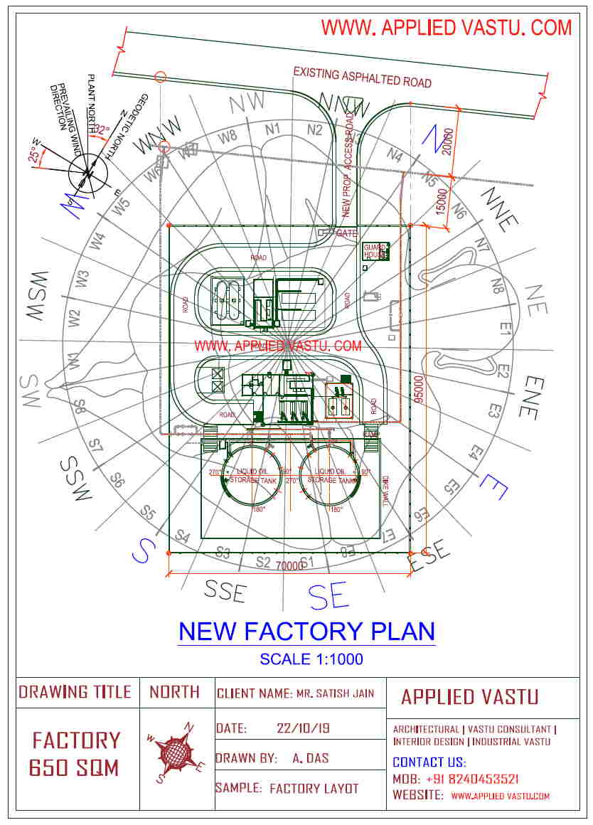 Industrial Vastu Consultant | factory vastu consultancy | AppliedVastu®