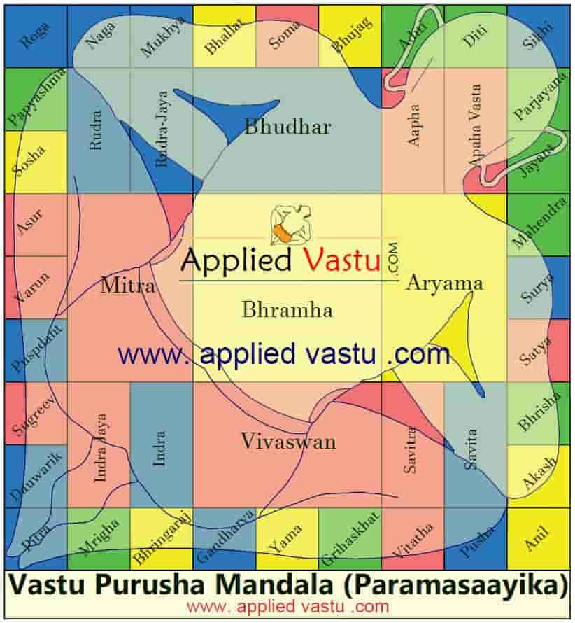 Vastu Purusha Mandala | 45 Energy Vastu Purusha Mandala | Vastu Mandal Grid